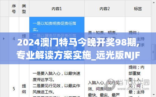 2024澳門特馬今晚開獎(jiǎng)98期,專業(yè)解讀方案實(shí)施_遠(yuǎn)光版NJF2.17