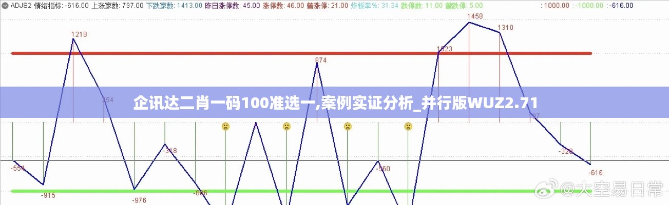 企訊達(dá)二肖一碼100準(zhǔn)選一,案例實(shí)證分析_并行版WUZ2.71