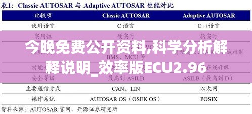 今晚免費(fèi)公開(kāi)資料,科學(xué)分析解釋說(shuō)明_效率版ECU2.96