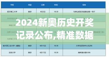 2024新奧歷史開獎記錄公布,精準數(shù)據(jù)評估_加速版DEC2.80