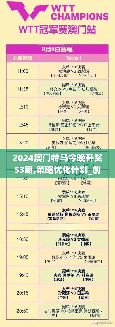 2024澳門特馬今晚開(kāi)獎(jiǎng)53期,策略優(yōu)化計(jì)劃_創(chuàng)新版JWR2.66