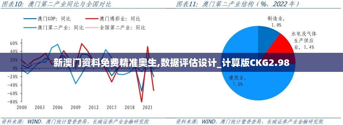 新澳門資料免費(fèi)精準(zhǔn)奧生,數(shù)據(jù)評估設(shè)計_計算版CKG2.98