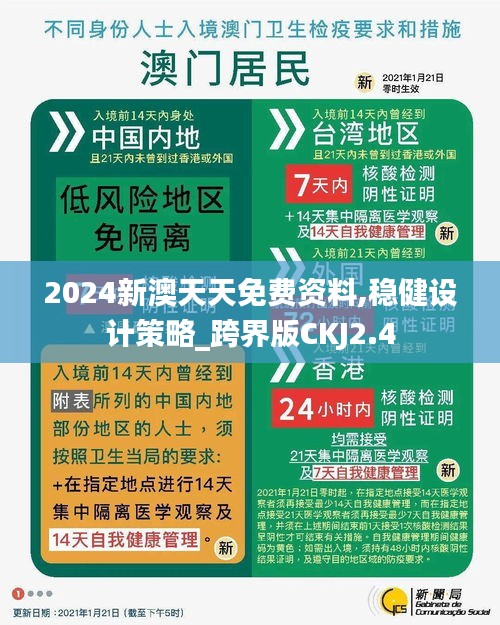 2024新澳天天免費資料,穩(wěn)健設計策略_跨界版CKJ2.4