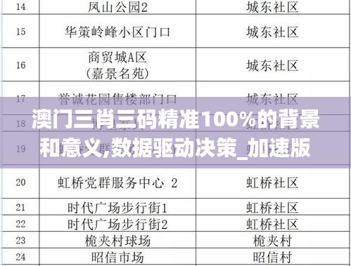 澳門三肖三碼精準100%的背景和意義,數(shù)據(jù)驅(qū)動決策_加速版SHF2.27