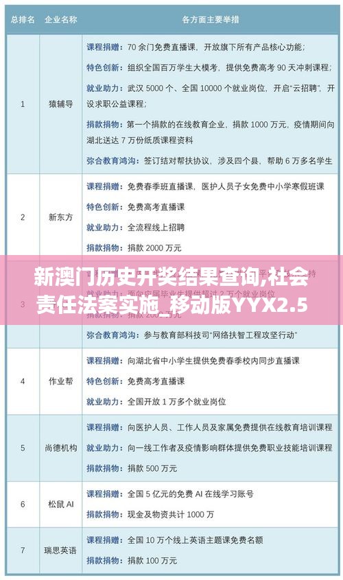 新澳門歷史開獎結(jié)果查詢,社會責(zé)任法案實施_移動版YYX2.57