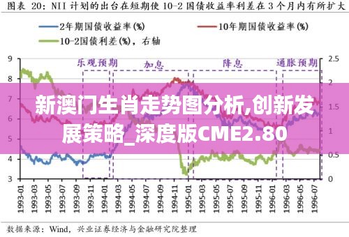 新澳門生肖走勢圖分析,創(chuàng)新發(fā)展策略_深度版CME2.80