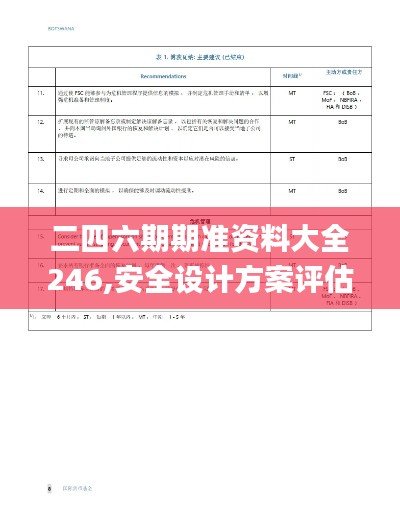 二四六期期準(zhǔn)資料大全246,安全設(shè)計(jì)方案評(píng)估_社區(qū)版BRH2.91