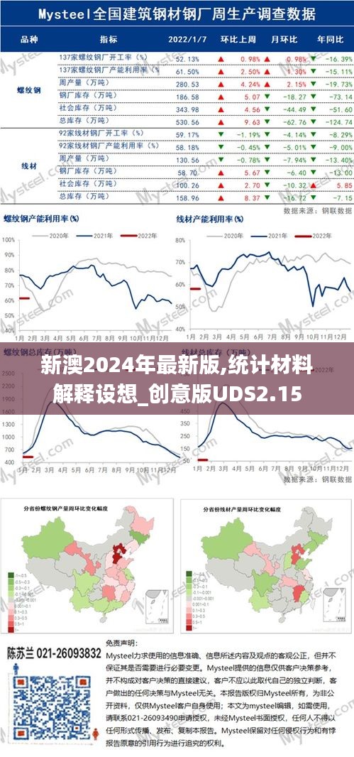 新澳2024年最新版,統(tǒng)計(jì)材料解釋設(shè)想_創(chuàng)意版UDS2.15