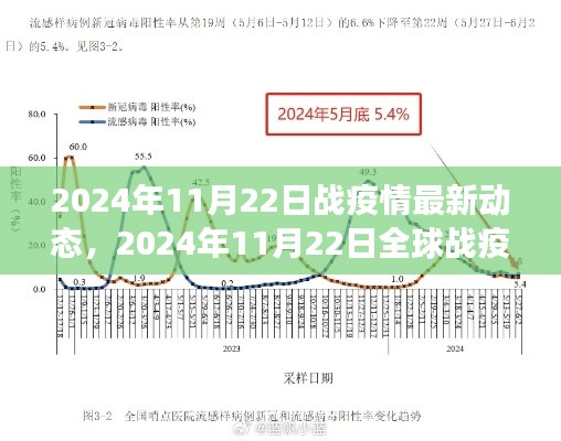 全球戰(zhàn)疫進(jìn)展報告，2024年11月22日最新動態(tài)