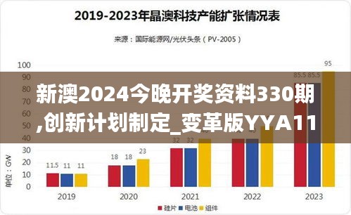 新澳2024今晚開獎資料330期,創(chuàng)新計劃制定_變革版YYA11.87