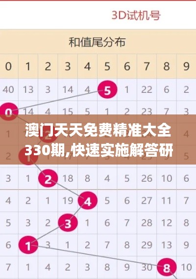 澳門天天免費(fèi)精準(zhǔn)大全330期,快速實(shí)施解答研究_七天版BBD11.61