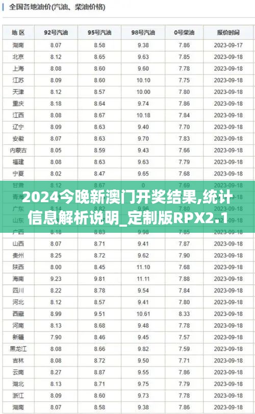 2024今晚新澳門(mén)開(kāi)獎(jiǎng)結(jié)果,統(tǒng)計(jì)信息解析說(shuō)明_定制版RPX2.10