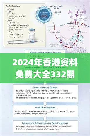 2024年香港資料免費(fèi)大全332期,資料匯編新解與定義_緊湊版AUR11.60