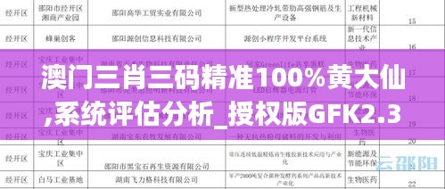 澳門三肖三碼精準100%黃大仙,系統(tǒng)評估分析_授權(quán)版GFK2.34
