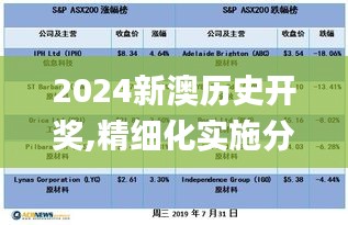 2024新澳歷史開(kāi)獎(jiǎng),精細(xì)化實(shí)施分析_影像版BDX2.23