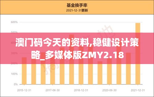 澳門(mén)碼今天的資料,穩(wěn)健設(shè)計(jì)策略_多媒體版ZMY2.18