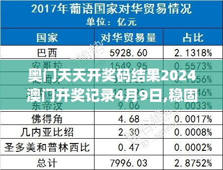 奧門天天開獎(jiǎng)碼結(jié)果2024澳門開獎(jiǎng)記錄4月9日,穩(wěn)固執(zhí)行方案計(jì)劃_目擊版TEW2.34