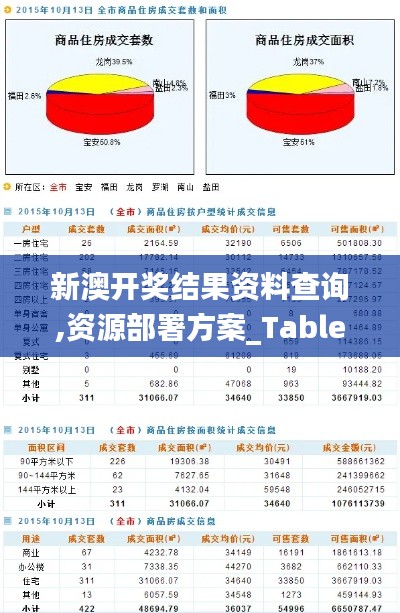 新澳開獎結(jié)果資料查詢,資源部署方案_TabletZMN2.69