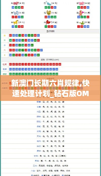 新澳門長期六肖規(guī)律,快速處理計(jì)劃_鉆石版OML2.19
