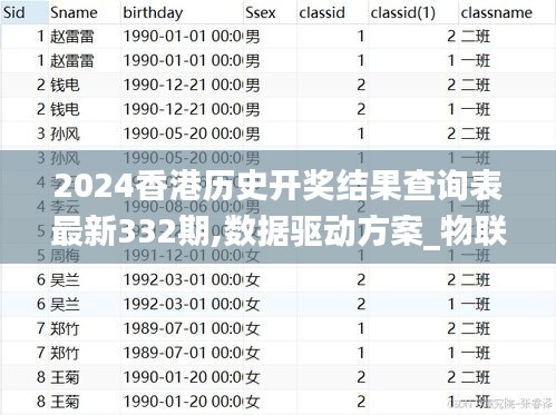 2024香港歷史開獎結(jié)果查詢表最新332期,數(shù)據(jù)驅(qū)動方案_物聯(lián)網(wǎng)版NQQ11.69
