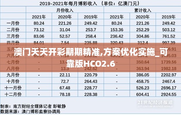澳門天天開彩期期精準,方案優(yōu)化實施_可靠版HCO2.6