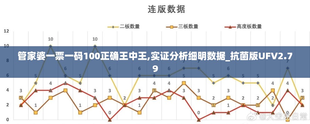 管家婆一票一碼100正確王中王,實(shí)證分析細(xì)明數(shù)據(jù)_抗菌版UFV2.79