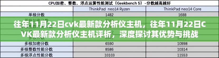 CVK最新款分析儀主機評析，優(yōu)勢與挑戰(zhàn)的深度探討（歷年11月22日分析）