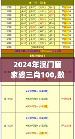 2024年澳門管家婆三肖100,數(shù)據(jù)導(dǎo)向計(jì)劃_神秘版HBI2.62
