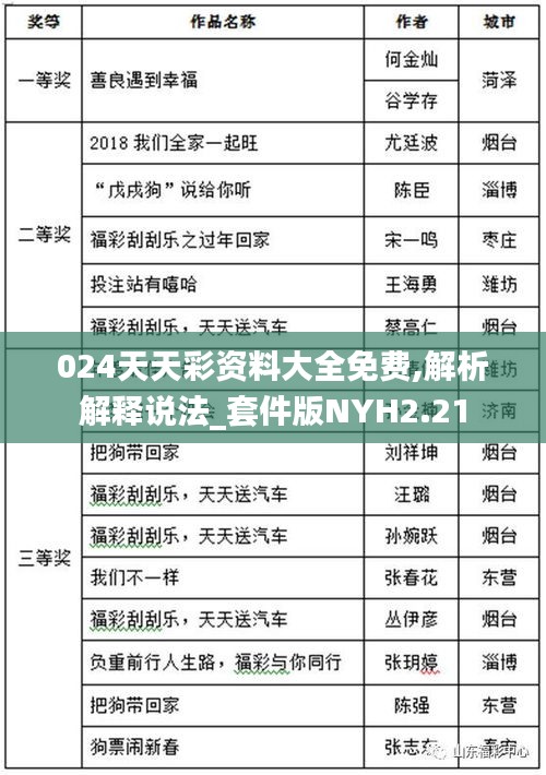 024天天彩資料大全免費(fèi),解析解釋說(shuō)法_套件版NYH2.21