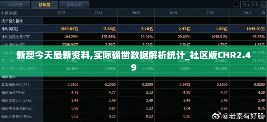 新澳今天最新資料,實際確鑿數(shù)據(jù)解析統(tǒng)計_社區(qū)版CHR2.49