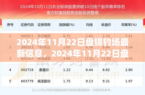 盤錦釣場最新探秘，與自然美景的不解之緣，啟程尋找內(nèi)心平靜之旅（2024年11月22日）