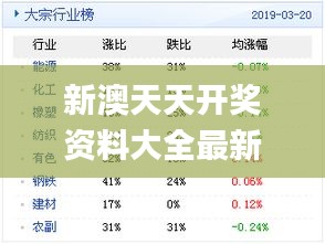 新澳天天開獎(jiǎng)資料大全最新開獎(jiǎng)結(jié)果查詢下載333期,數(shù)據(jù)管理策略_互助版UTP11.84