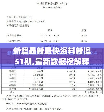 新澳最新最快資料新澳51期,最新數(shù)據(jù)挖解釋明_隨身版MOD2.60