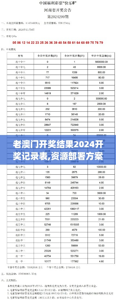 老澳門開獎(jiǎng)結(jié)果2024開獎(jiǎng)記錄表,資源部署方案_復(fù)興版XCZ9.91