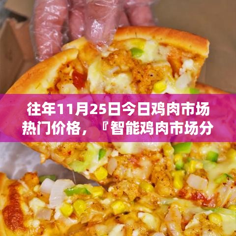 智能雞肉市場分析師揭秘，雞肉價格背后的科技魔力與往年今日行情分析