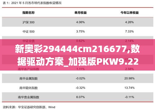 新奧彩294444cm216677,數(shù)據(jù)驅(qū)動(dòng)方案_加強(qiáng)版PKW9.22