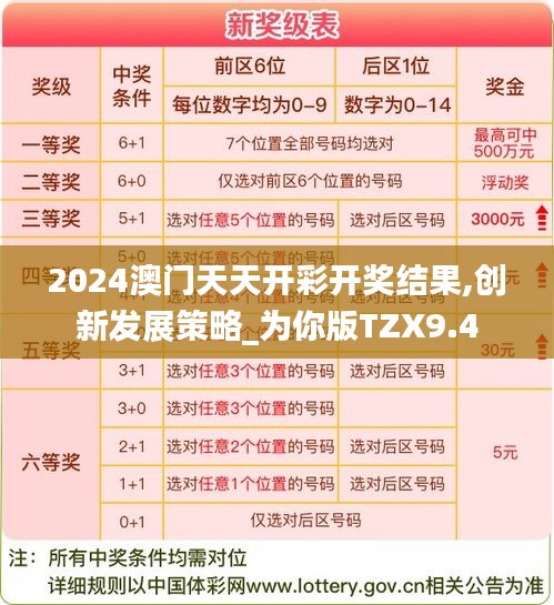 2024澳門天天開彩開獎結果,創(chuàng)新發(fā)展策略_為你版TZX9.4