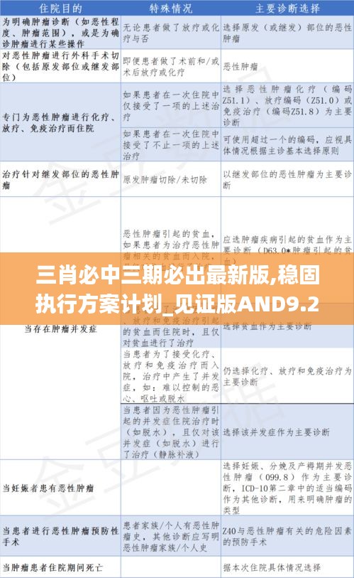 三肖必中三期必出最新版,穩(wěn)固執(zhí)行方案計(jì)劃_見證版AND9.28