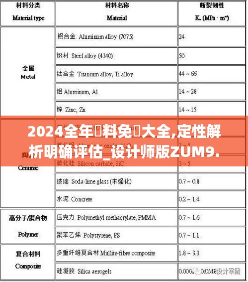 2024全年資料免費(fèi)大全,定性解析明確評(píng)估_設(shè)計(jì)師版ZUM9.13