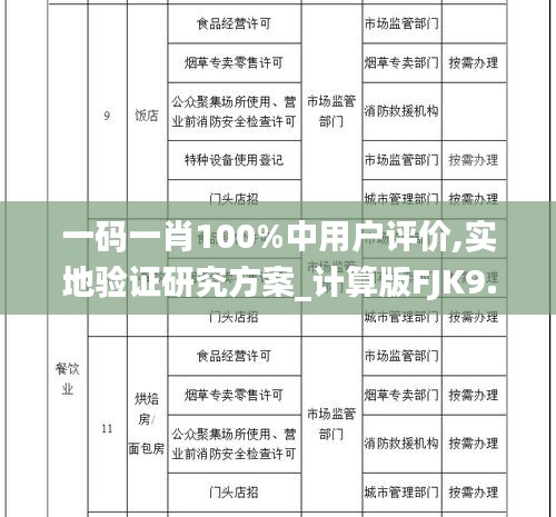 一碼一肖100%中用戶(hù)評(píng)價(jià),實(shí)地驗(yàn)證研究方案_計(jì)算版FJK9.98