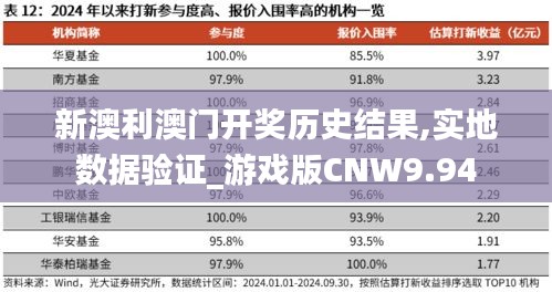 新澳利澳門開獎(jiǎng)歷史結(jié)果,實(shí)地?cái)?shù)據(jù)驗(yàn)證_游戲版CNW9.94