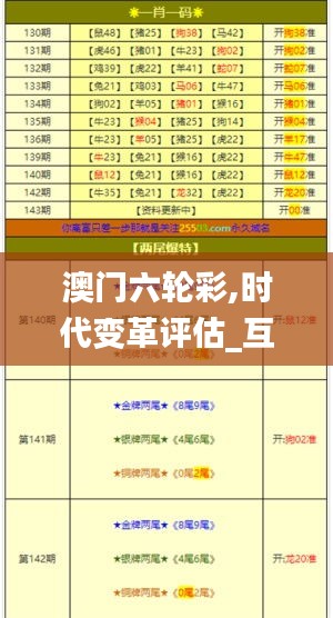 澳門(mén)六輪彩,時(shí)代變革評(píng)估_互動(dòng)版XQN9.79