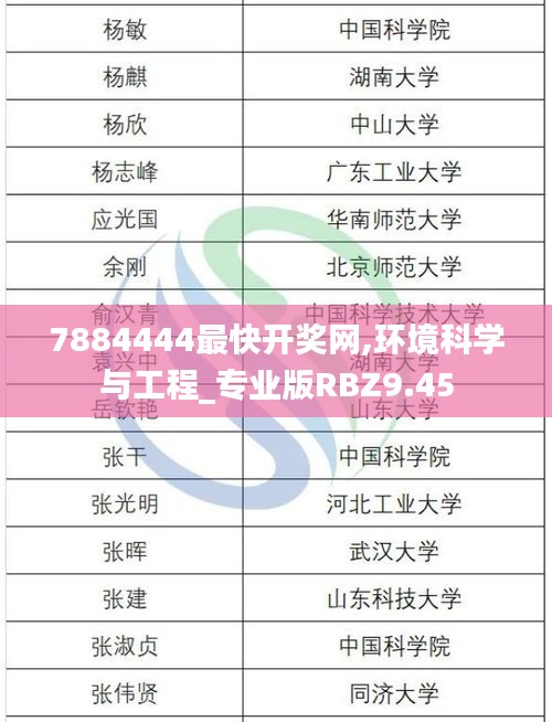 7884444最快開獎(jiǎng)網(wǎng),環(huán)境科學(xué)與工程_專業(yè)版RBZ9.45