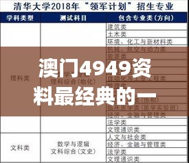 澳門4949資料最經典的一句,快速處理計劃_數(shù)線程版OFA9.81