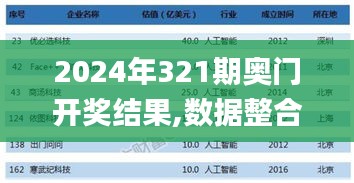 2024年321期奧門開獎(jiǎng)結(jié)果,數(shù)據(jù)整合決策_(dá)體驗(yàn)版YOL9.63