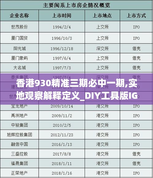 香港930精準(zhǔn)三期必中一期,實(shí)地觀(guān)察解釋定義_DIY工具版IGS9.64