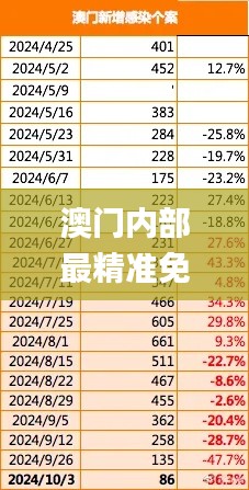 澳門內(nèi)部最精準免費資料,科學數(shù)據(jù)解讀分析_兒童版BXB9.83