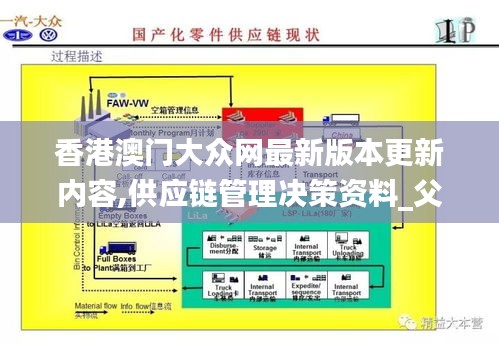 香港澳門大眾網(wǎng)最新版本更新內(nèi)容,供應(yīng)鏈管理決策資料_父母版WKM9.92