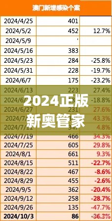 2024正版新奧管家婆澳門,時(shí)代變革評估_可靠版NWZ9.59