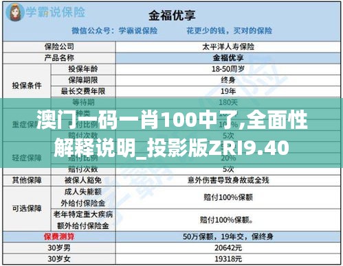 澳門(mén)一碼一肖100中了,全面性解釋說(shuō)明_投影版ZRI9.40